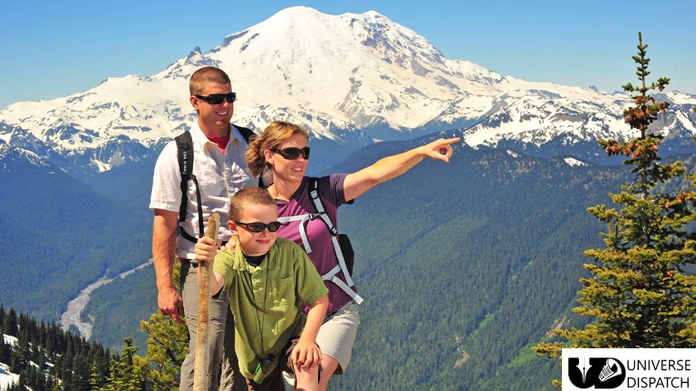 Introducing Washington's national parks