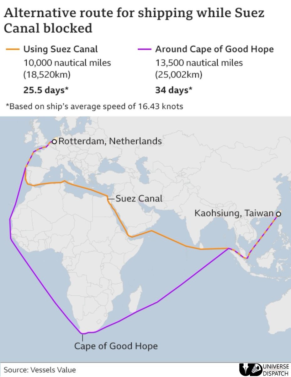 Suez Canal blockage explored in numbers